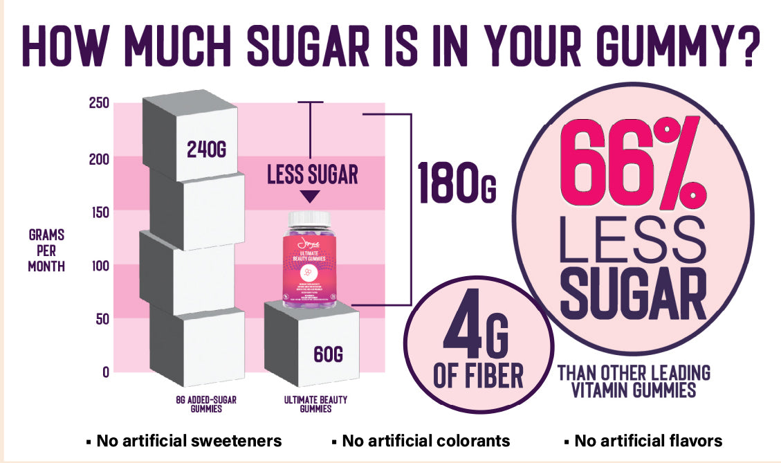 Ultimate Beauty Gummies 90-DAYS