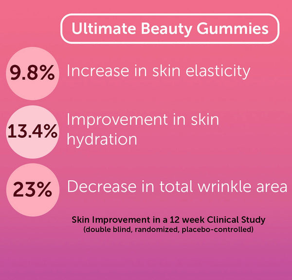 Ultimate Beauty Gummies 60 DAYS