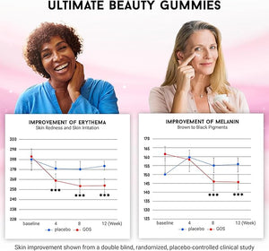 
            
                Load image into Gallery viewer, Ultimate Beauty Gummies
            
        