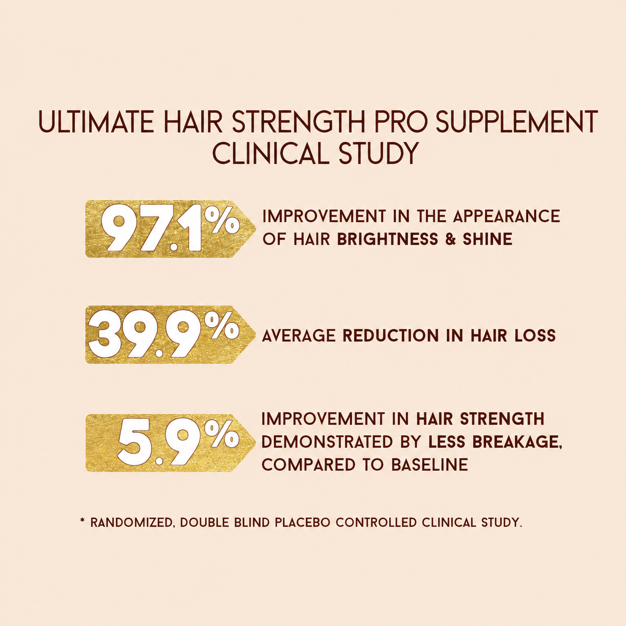 Ultimate Hair Strength PRO Supplements- 30 Days