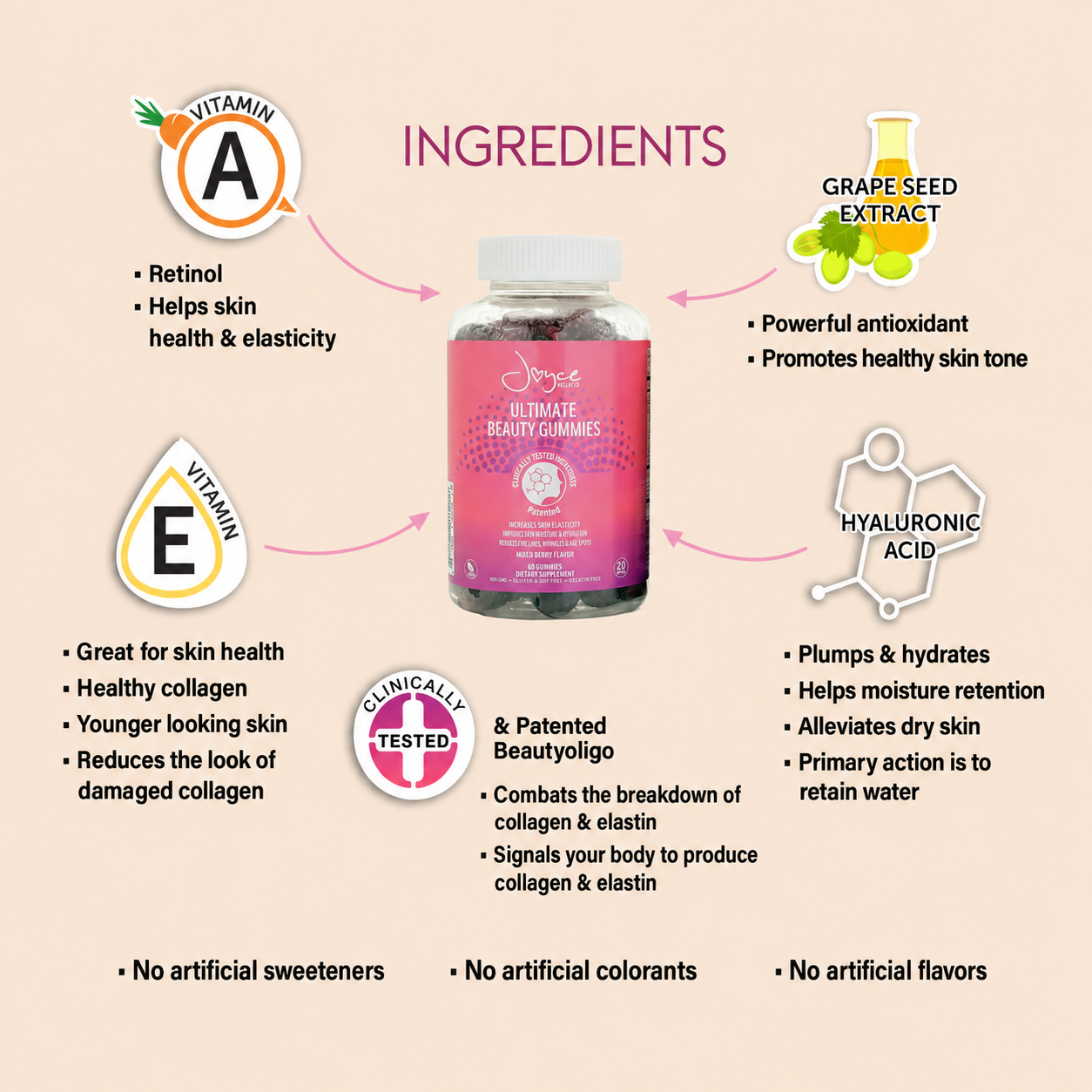 Ultimate Beauty Gummies 90-DAYS