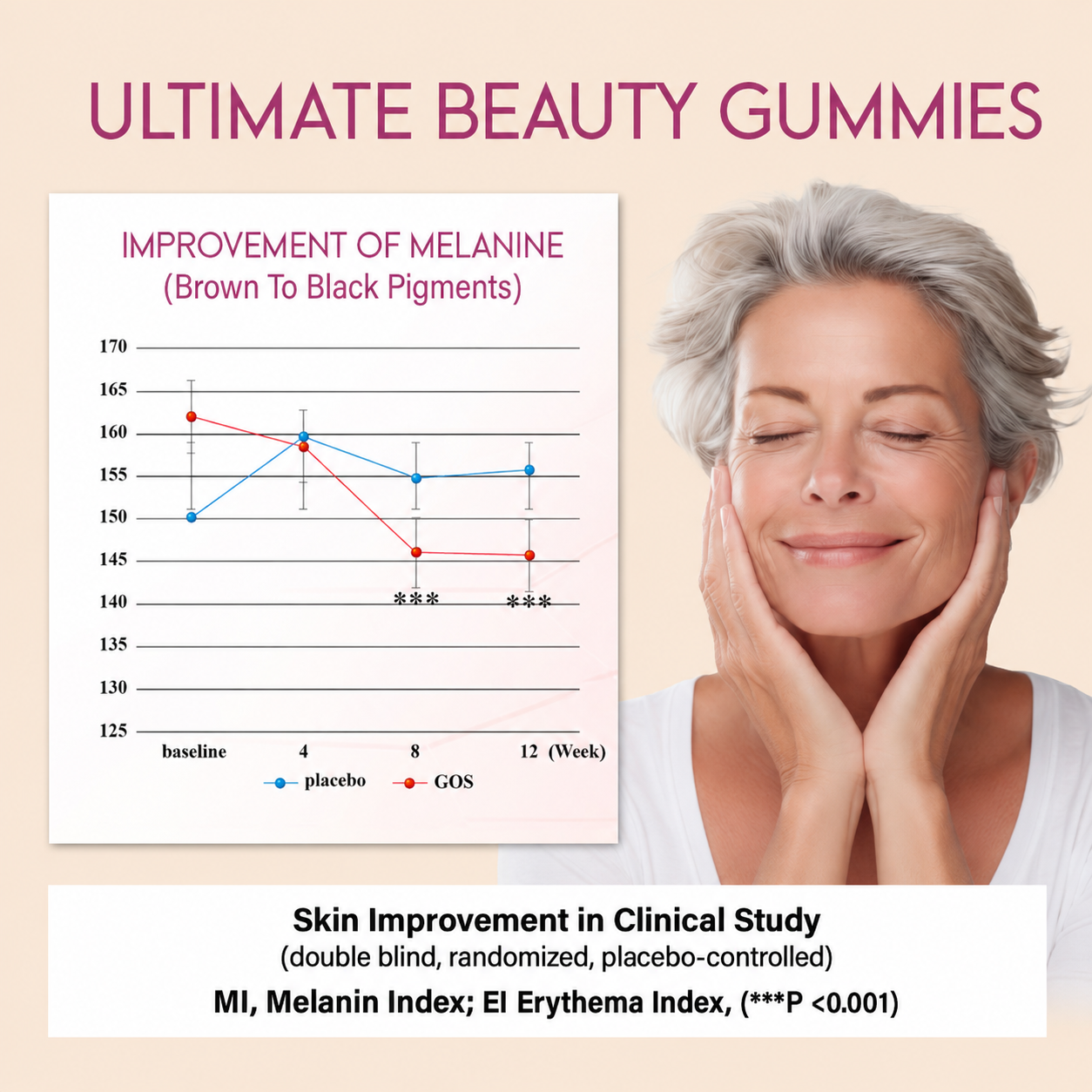 Ultimate Beauty Gummies 90-DAYS