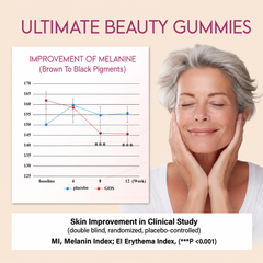 Ultimate Beauty Gummies 90-DAYS