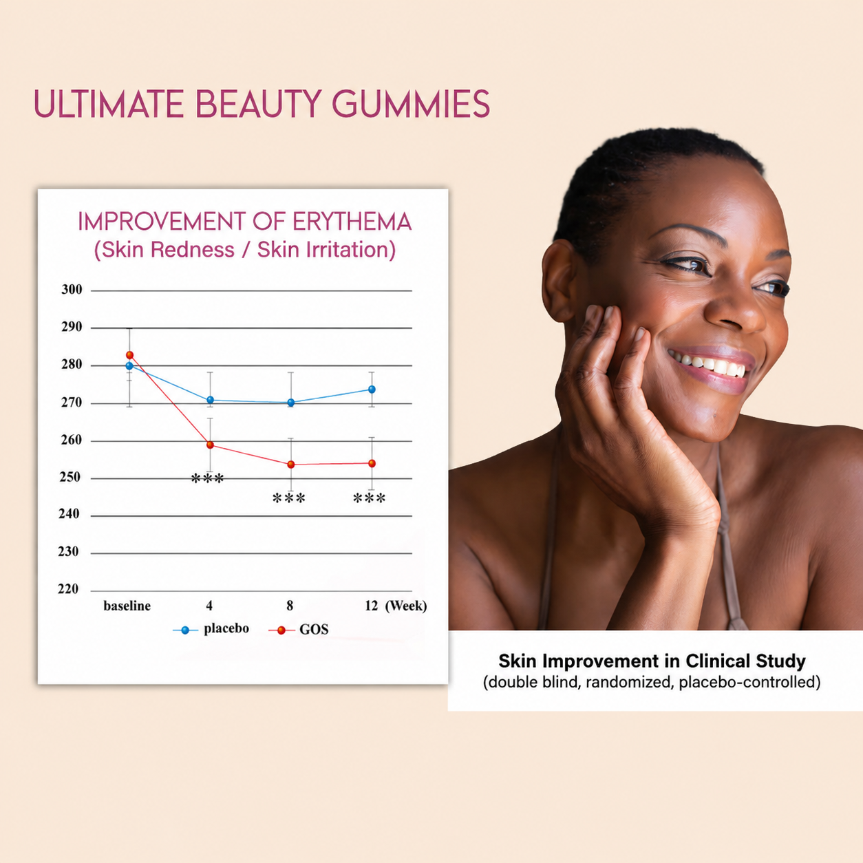 Ultimate Beauty Gummies 90-DAYS