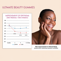Ultimate Beauty Gummies 90-DAYS
