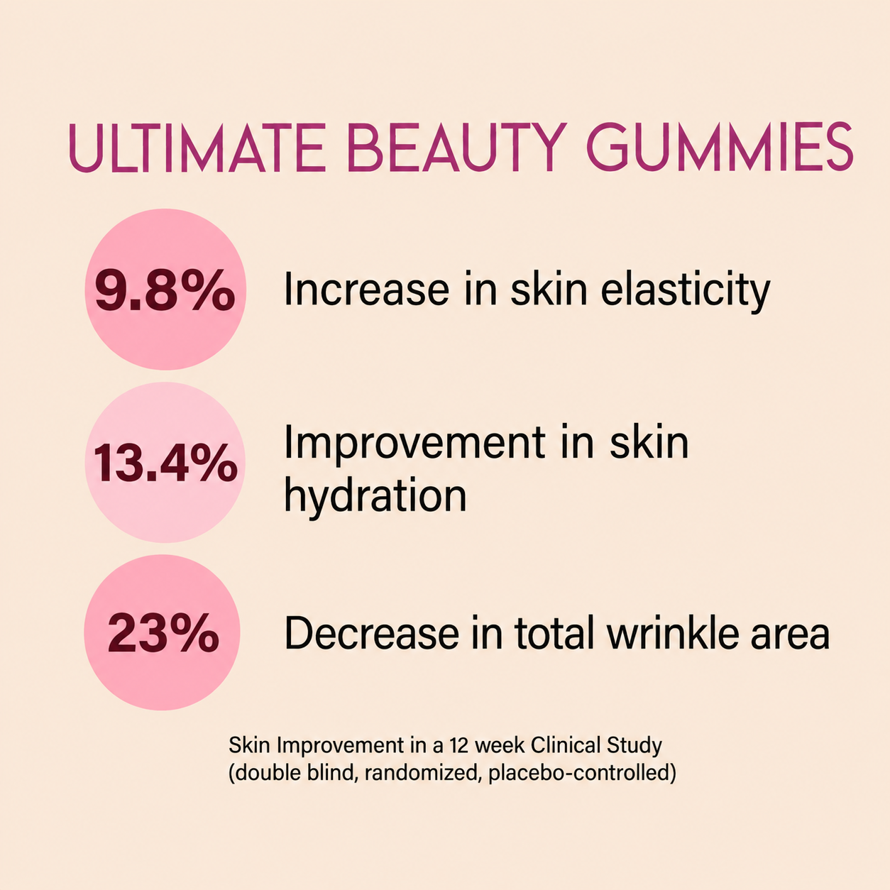 Ultimate Beauty Gummies 90-DAYS