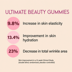 Ultimate Beauty Gummies 90-DAYS