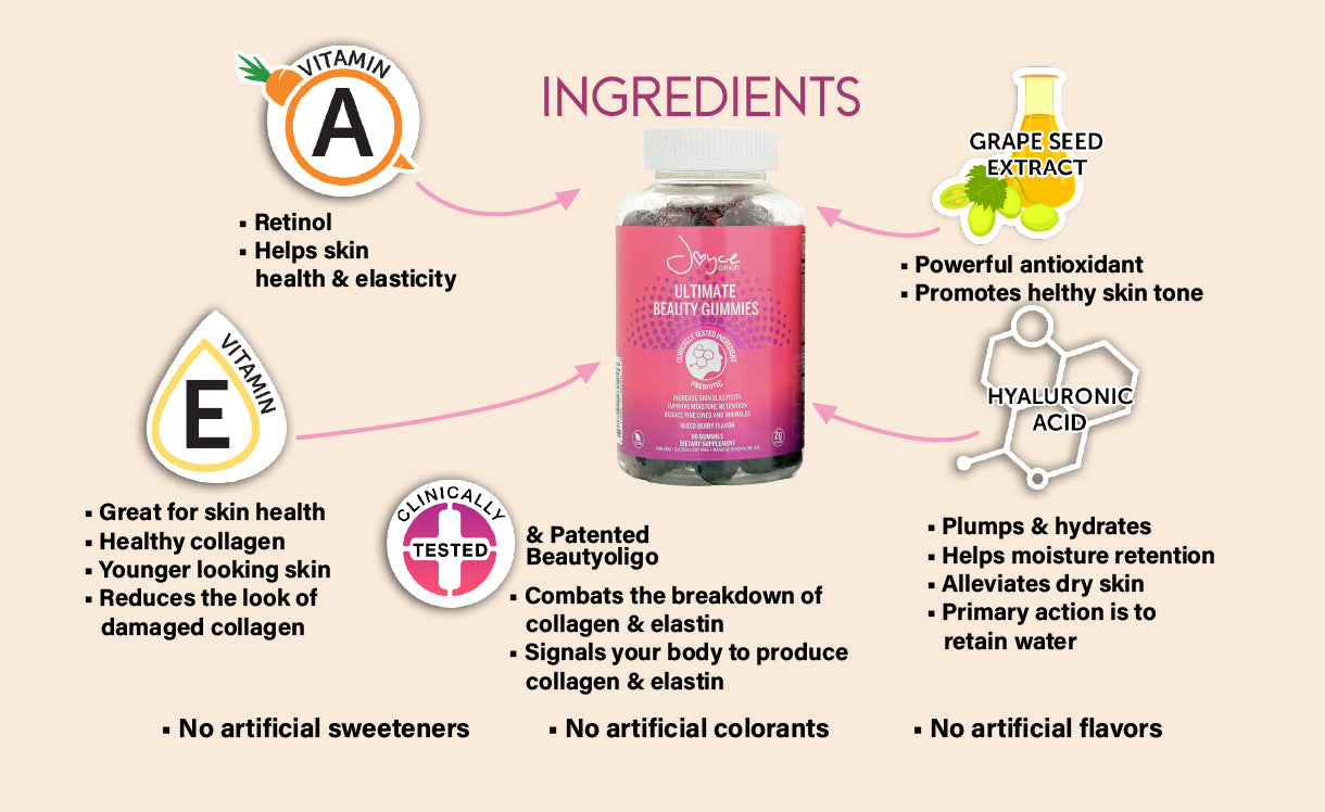 Ultimate Beauty Gummies 30-DAYS