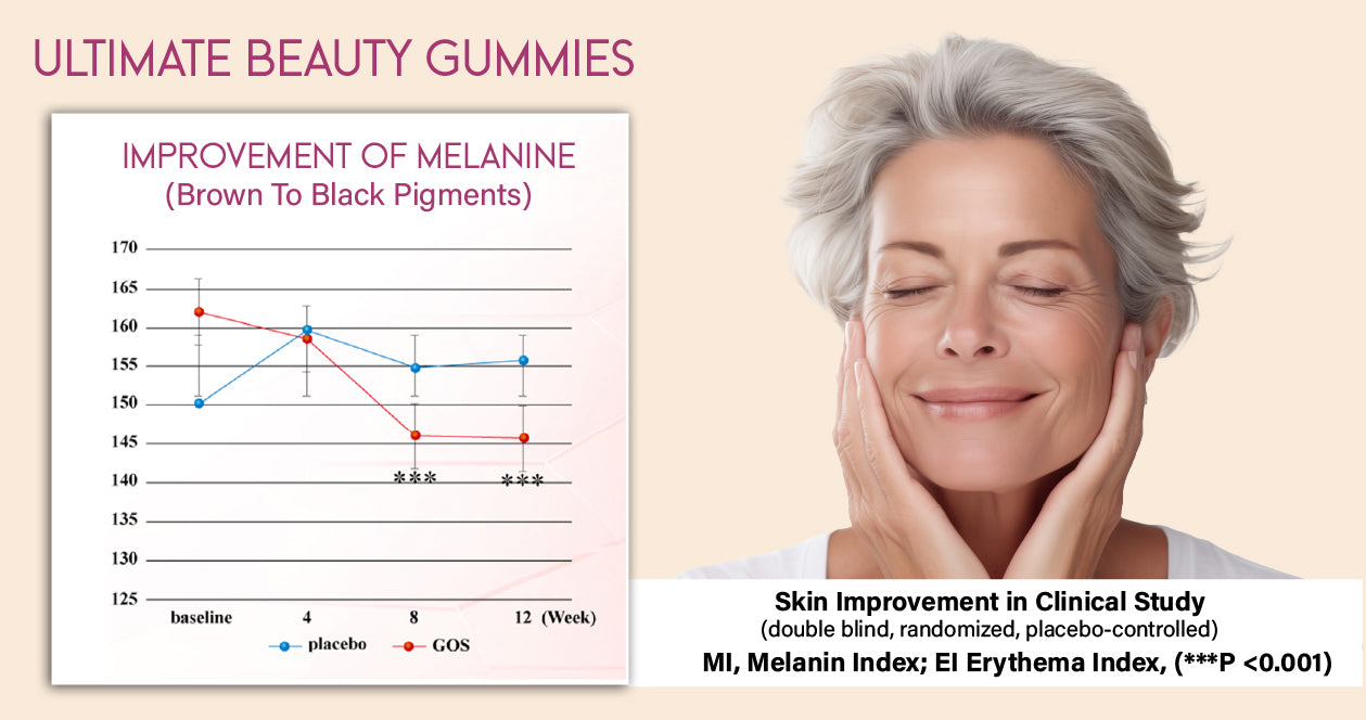 Ultimate Beauty Gummies 30-DAYS