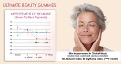Ultimate Beauty Gummies 30-DAYS