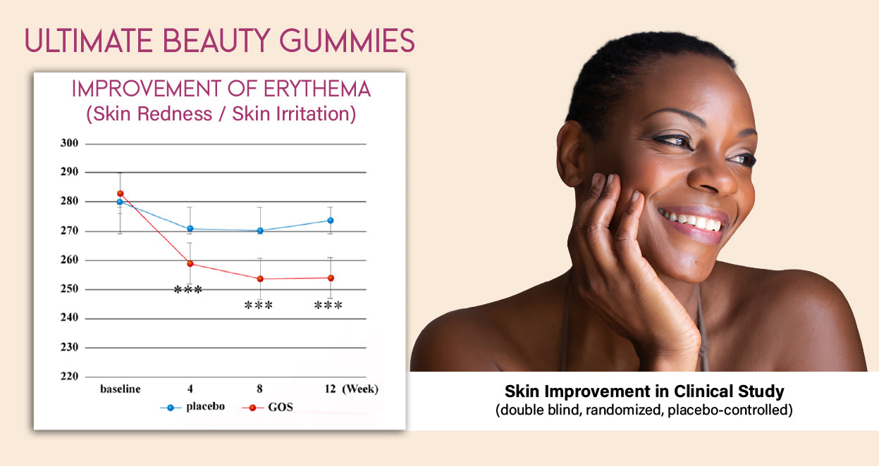 Ultimate Beauty Gummies 30-DAYS