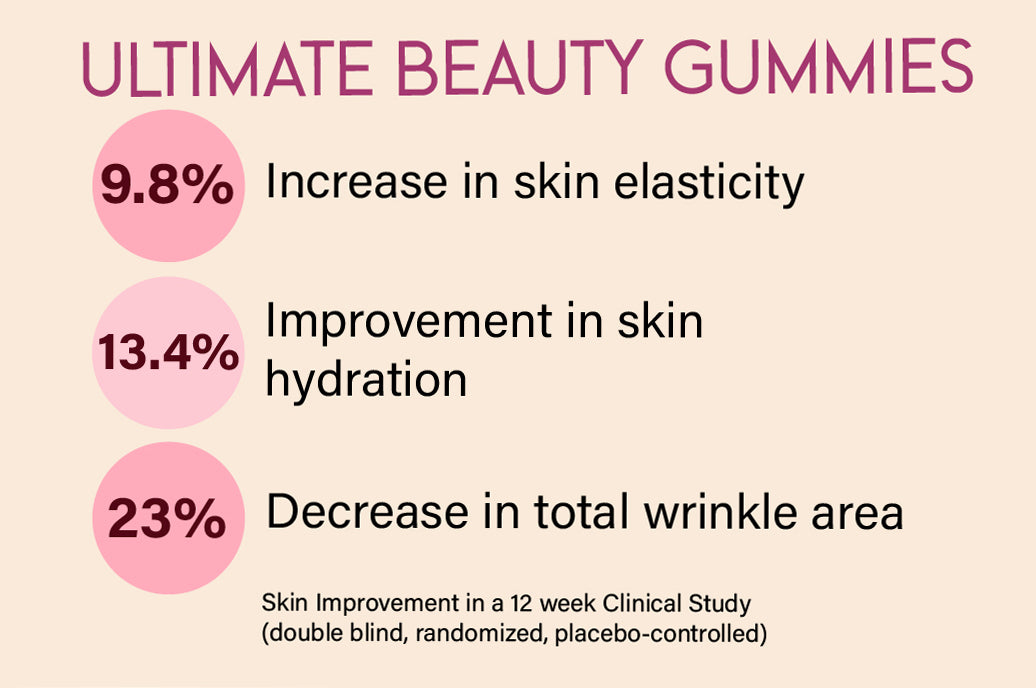 Ultimate Beauty Gummies 30-DAYS