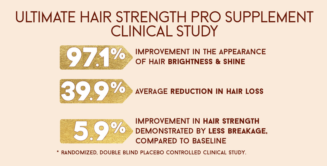 Ultimate Hair Strength PRO Supplements- 90 Days