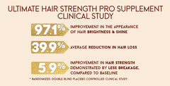 Ultimate Hair Strength PRO Supplements- 90 Days