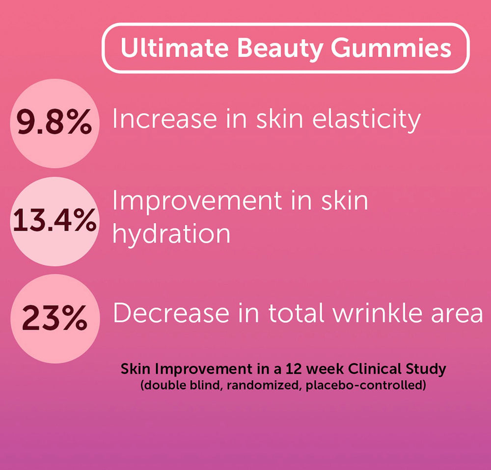 Ultimate Beauty Gummies